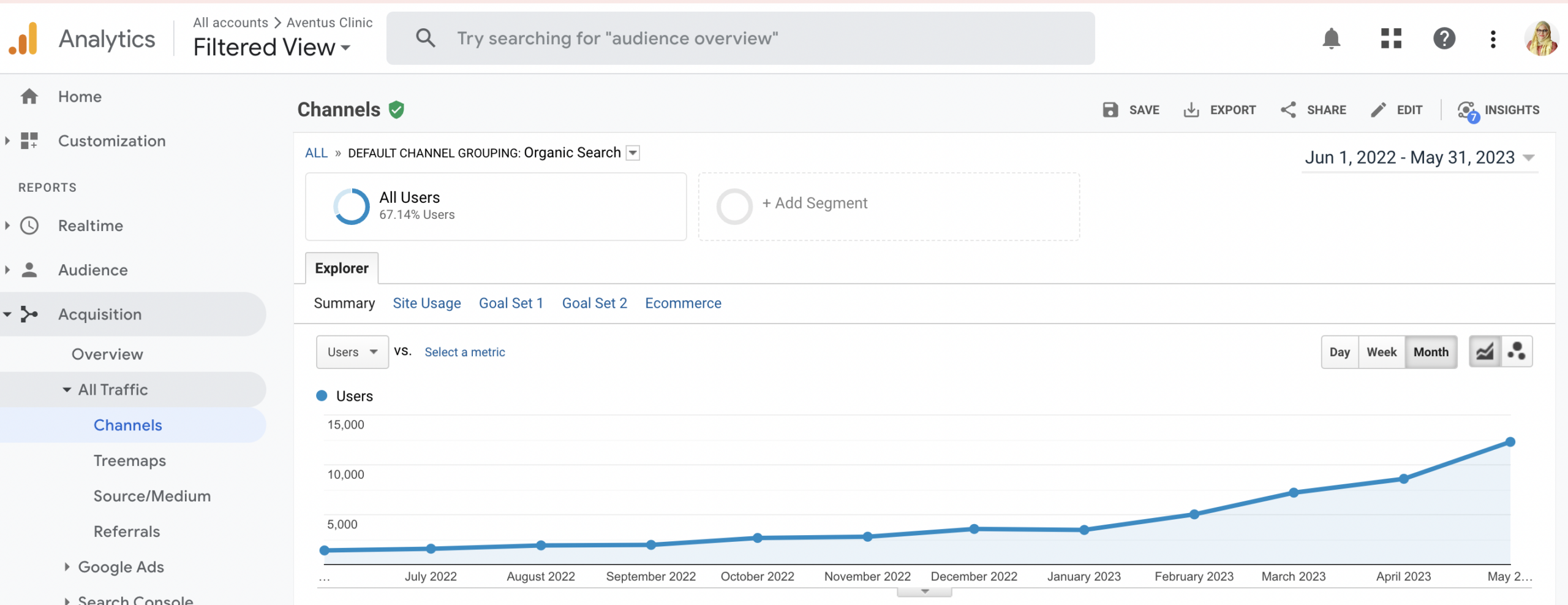 Healthcare local practice organic traffic growth