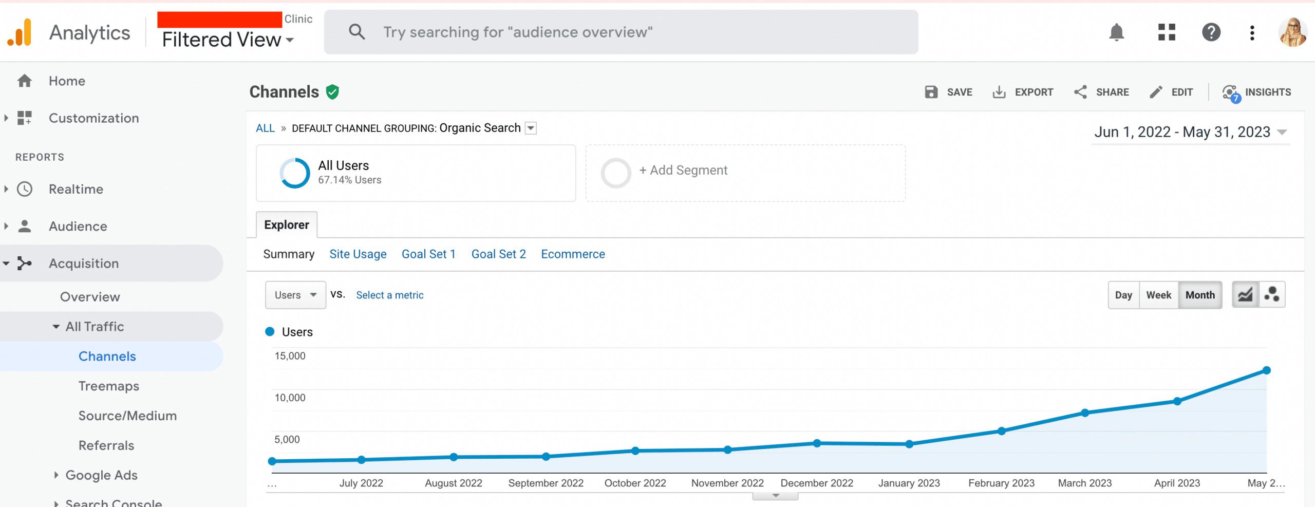 Organic traffic growth chart for dermatology clinic case study