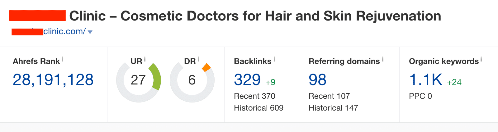 Domain authority growth for dermatology clinic case study